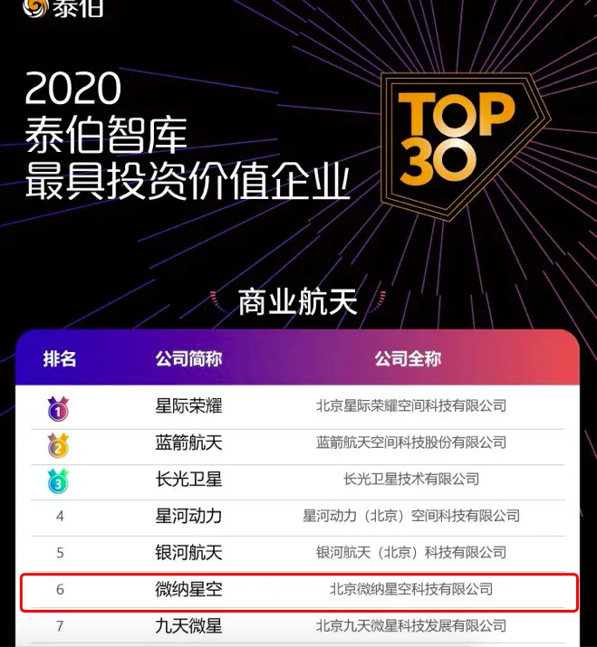 殊荣丨微纳星空荣获泰伯智库最具投资价值企业