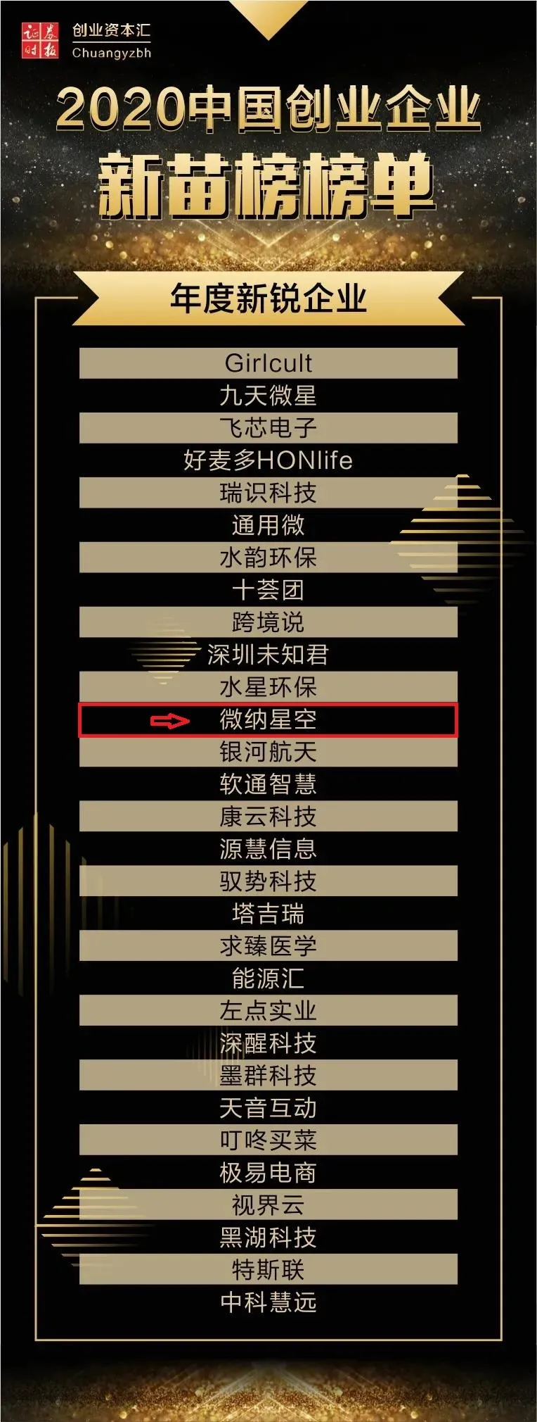 再获殊荣丨微纳星空入选2020中国创投金鹰奖年度新锐企业!