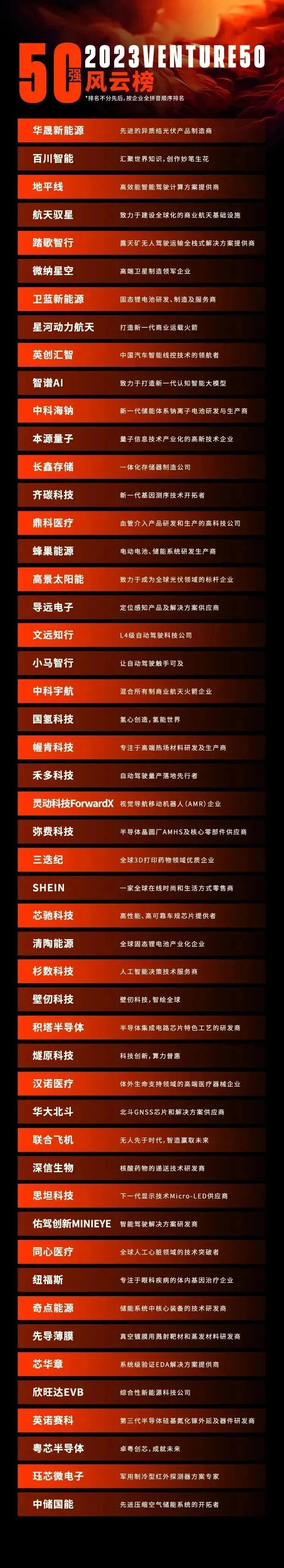2023Venture50评选揭晓 微纳星空上榜